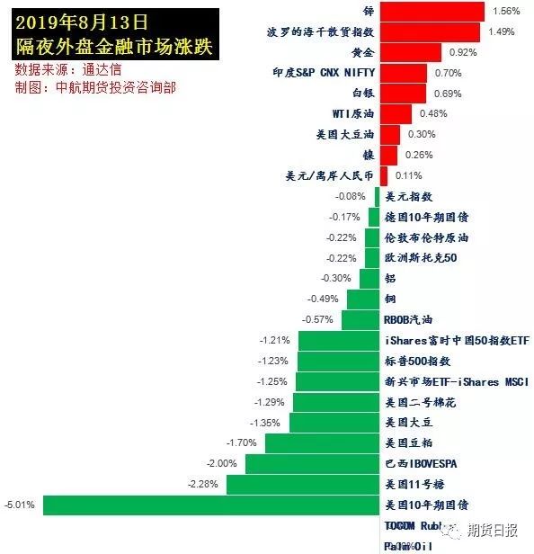 印度央行预测：24-25年Q3 GDP增速将调至6.2%