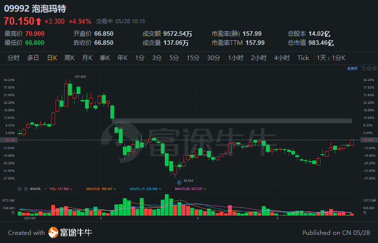 恒指调整在即，蔚来、泡泡玛特等或成新宠入围成分股