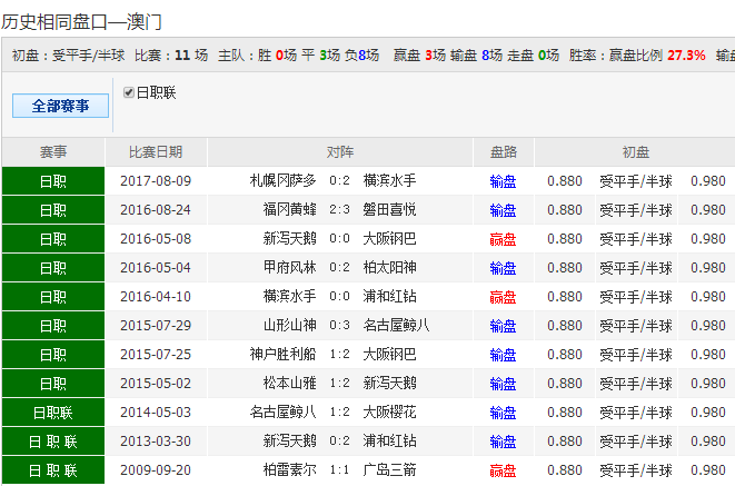 62827cσm澳彩资料查询优势头数|实用释义解释落实