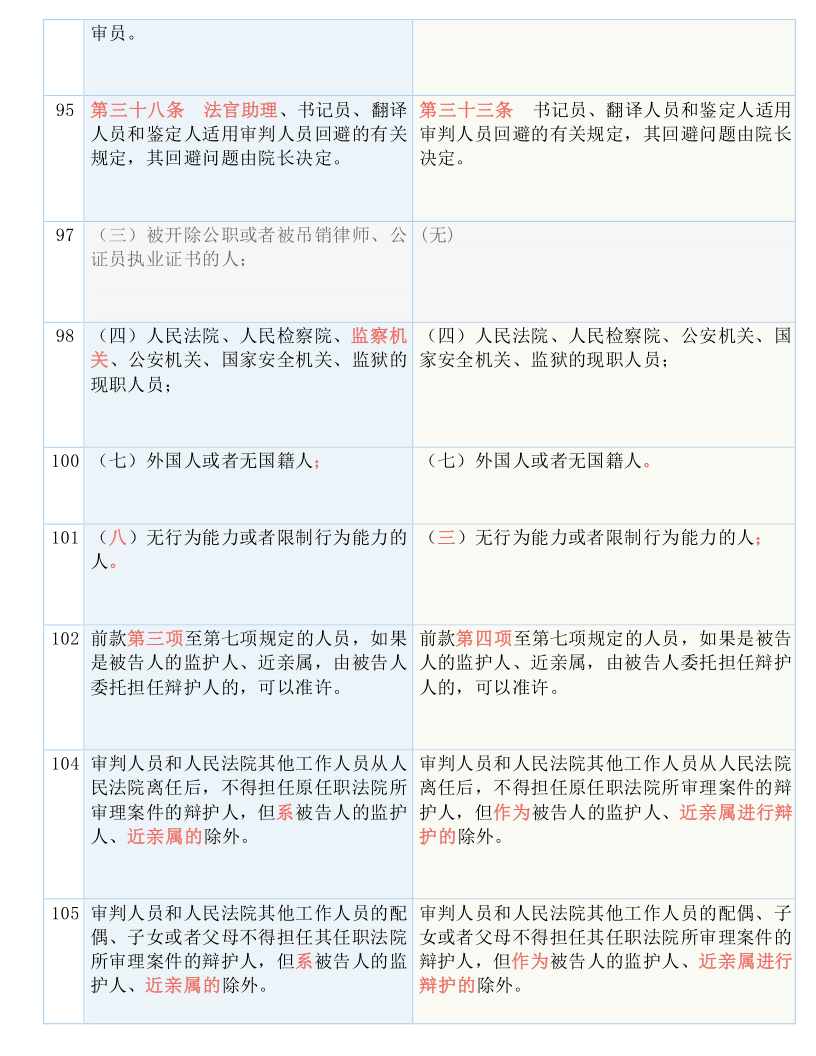 新澳天天开奖资料大全1052期|全面释义解释落实